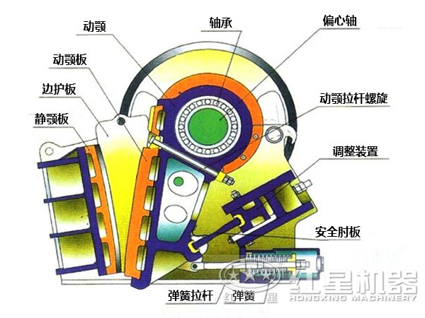 CJ鄂式粉碎機(jī)主要部件有哪些，如何維護(hù)