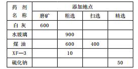 鉬礦石的選礦工藝改進實踐