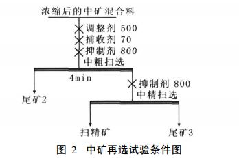 螢石礦類(lèi)型及浮選工藝