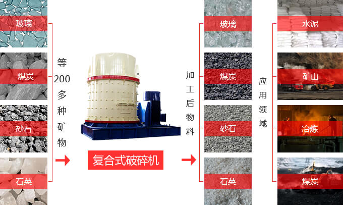 復(fù)合式破碎機(jī)應(yīng)用