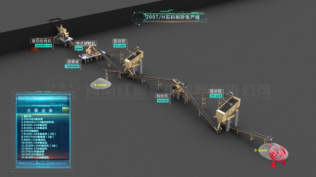 河北邯鄲200噸/時(shí)青石制砂生產(chǎn)線(xiàn)全套配置