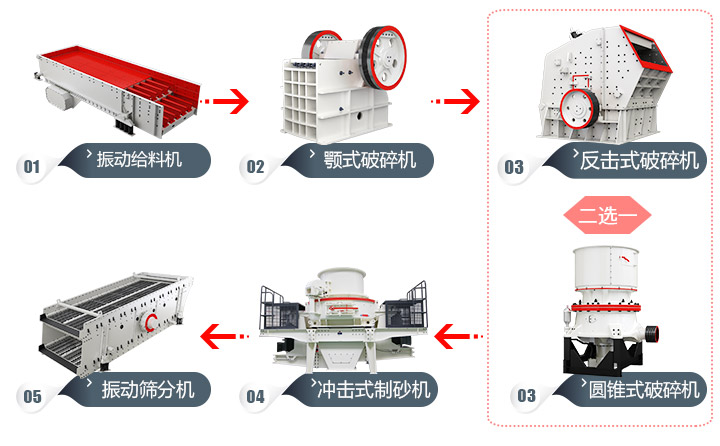 石頭加工成建筑用沙流程，多種方案，各有所長 