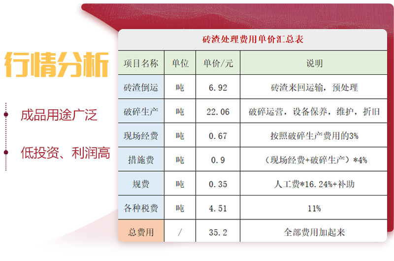 用輪胎式磚渣破碎機(jī)，投資前景一片光明 