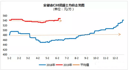 價(jià)格走勢圖 