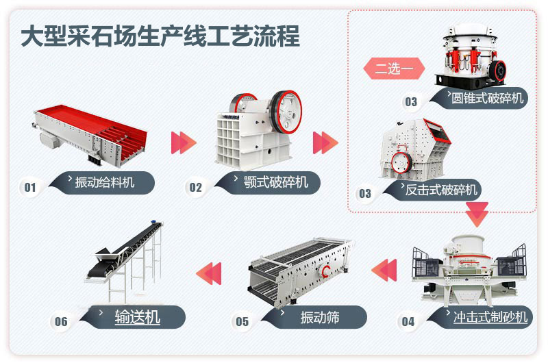 大型采石場(chǎng)生產(chǎn)線圖片_工藝流程