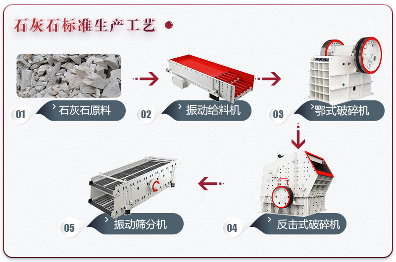 石灰?guī)r石子生產(chǎn)線設(shè)備配置方案