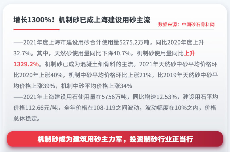 機(jī)制砂成為建設(shè)用砂主流，投資制砂行業(yè)正當(dāng)行 