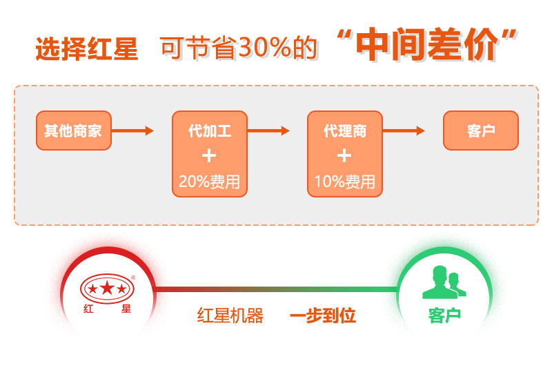 紅星復(fù)合制砂機(jī)價格更優(yōu)惠